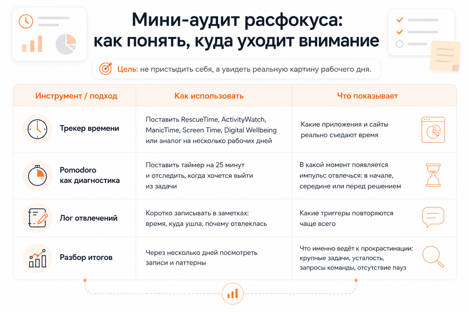 Прокрастинация как баг в продуктивности: как перестать фармить маркетплейсы и мемы в рабочее время - 4
